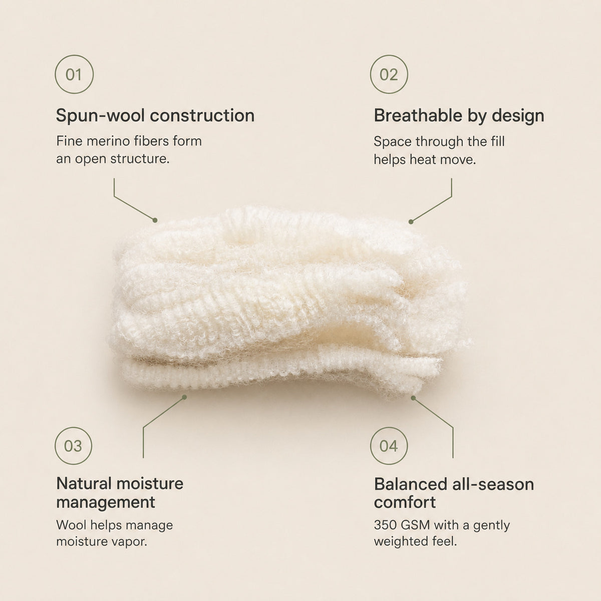 Diagram of spun-wool comforter construction, airflow, moisture management and 350 GSM fill. Centered on a warm beige background, surrounded by four callout circles with explanatory text about its spun-wool construction, breathability, moisture management, and all-season comfort.